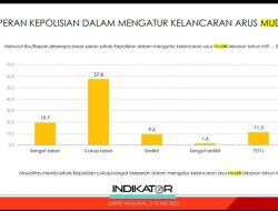 Masyarakat Puas Kinerja dari Pemerintah dan Polisi Tangani Arus Mudik Lebaran 2022