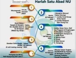 Tahsin Al-Qur’an Angkatan Ke-8 SD/MI Se-Yayasan Al-Muhajirin Purwakarta