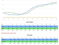 Situasi Arus Lalu Lintas Tol Cisumdawu Terpantau Ramai Lancar