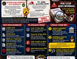 Dugaan BUJP Ilegal di RSUD Prabumulih, PPID Diduga Tutup Akses Informasi, WRC Siapkan Gugatan Sengketa ke KIP Sumsel
